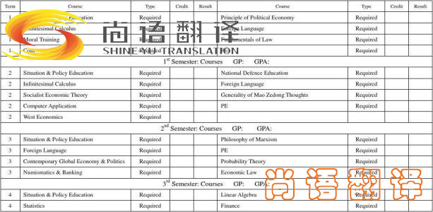 留學(xué)成績單怎么翻譯？怎么選涉外翻譯機(jī)構(gòu)？